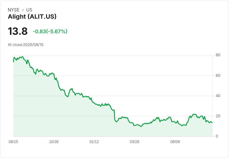 巴雷特(BBSI)第二季財報揭露：專業人力資源解決方案市場的強勁與挑戰