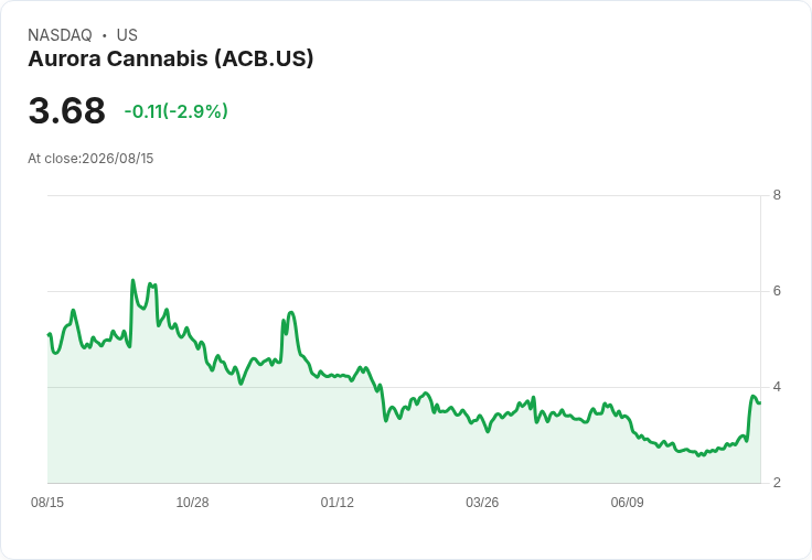 本週重大交易速報：Workday、Diversified Energy、Aurora Cannabis等公司掀起併購潮！