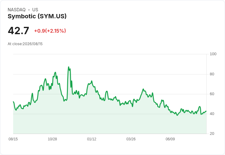 Symbotic (SYM) 燦爛財報背後的真相：市場仍懷疑，未來挑戰重重！
