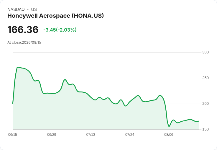 吉姆·克萊默揭示霍尼韋爾航空公司(HONA)的失誤原因！