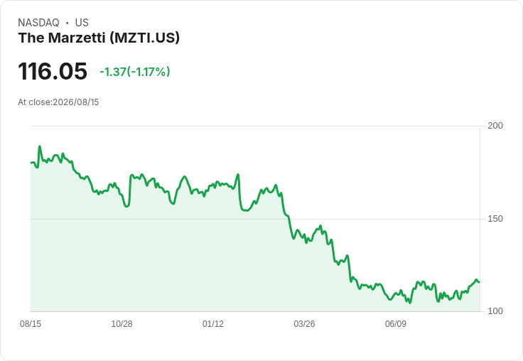 三檔現金充裕但基本面堪憂的股票,投資者應該避開!
