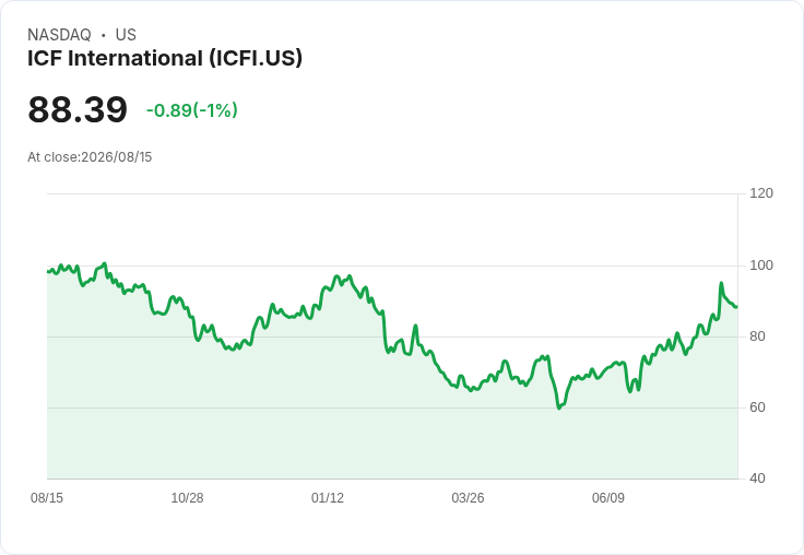 ICF國際第二季財報：營收平穩，分析師五大關鍵提問引發熱議！