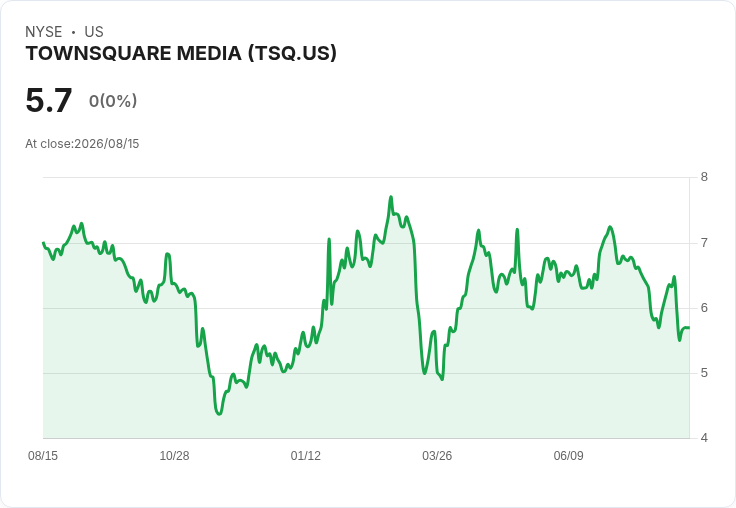 Townsquare Media攜手Midlands Media Group 開創數位廣告新局面！