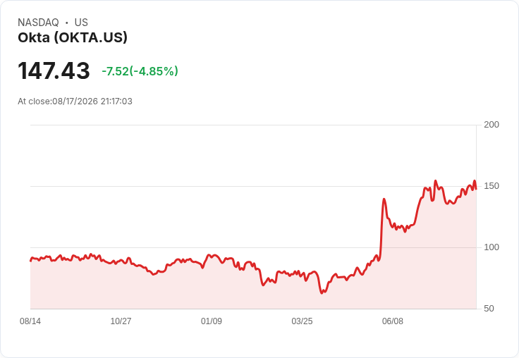 週一股市焦點：AMD、聯合太平洋、Okta及谷歌的最新動態！