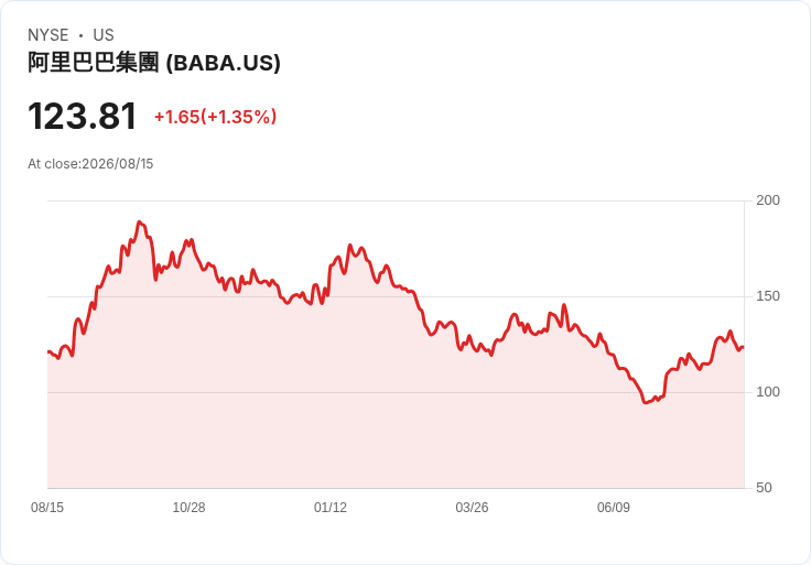 特朗普加密貨幣公司支援與中國受限企業合作的AI創業計畫，引發安全疑慮！
