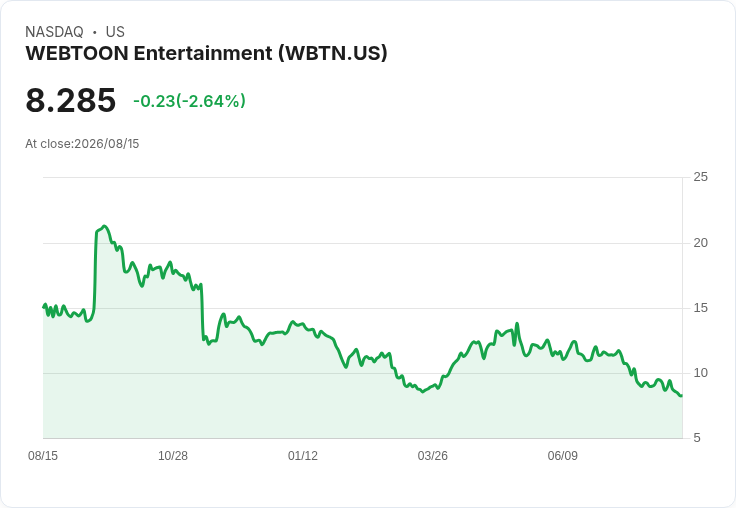 WEBTOON財報不如預期，分析師提問揭示市場焦點與未來挑戰！