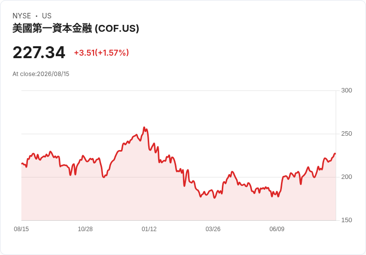小銅幣的未來危機！美國國會推動「小錢法案」應對通脹挑戰