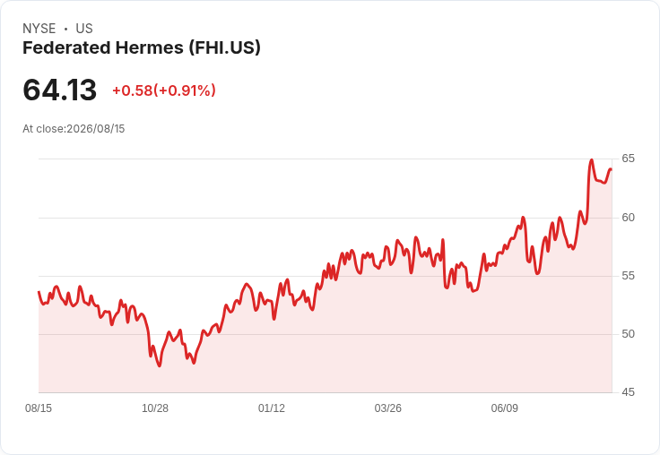 第二季監管銀行股回顧：Federated Hermes表現亮眼，業界競爭激烈！