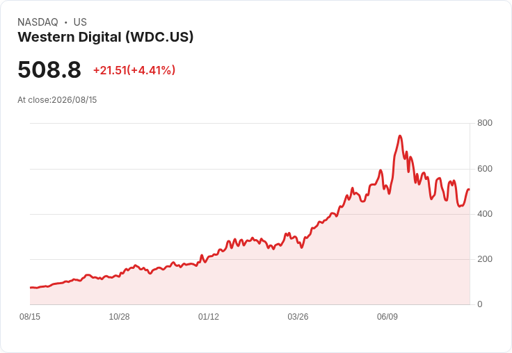 西數（WDC）93.9億美元分拆後的客戶訂單背影，未來展望引人關注！