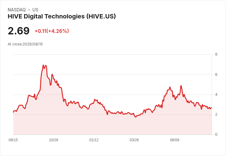 HIVE數位科技簽下五年合約 交付2,016顆Nvidia Blackwell Ultra GPU!