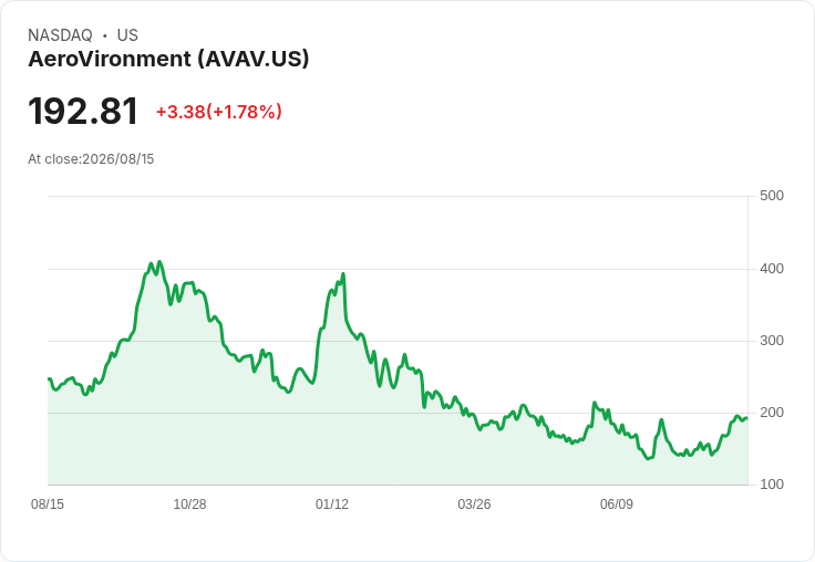 兩檔成長股前景看好，一檔卻需小心：投資者必讀！