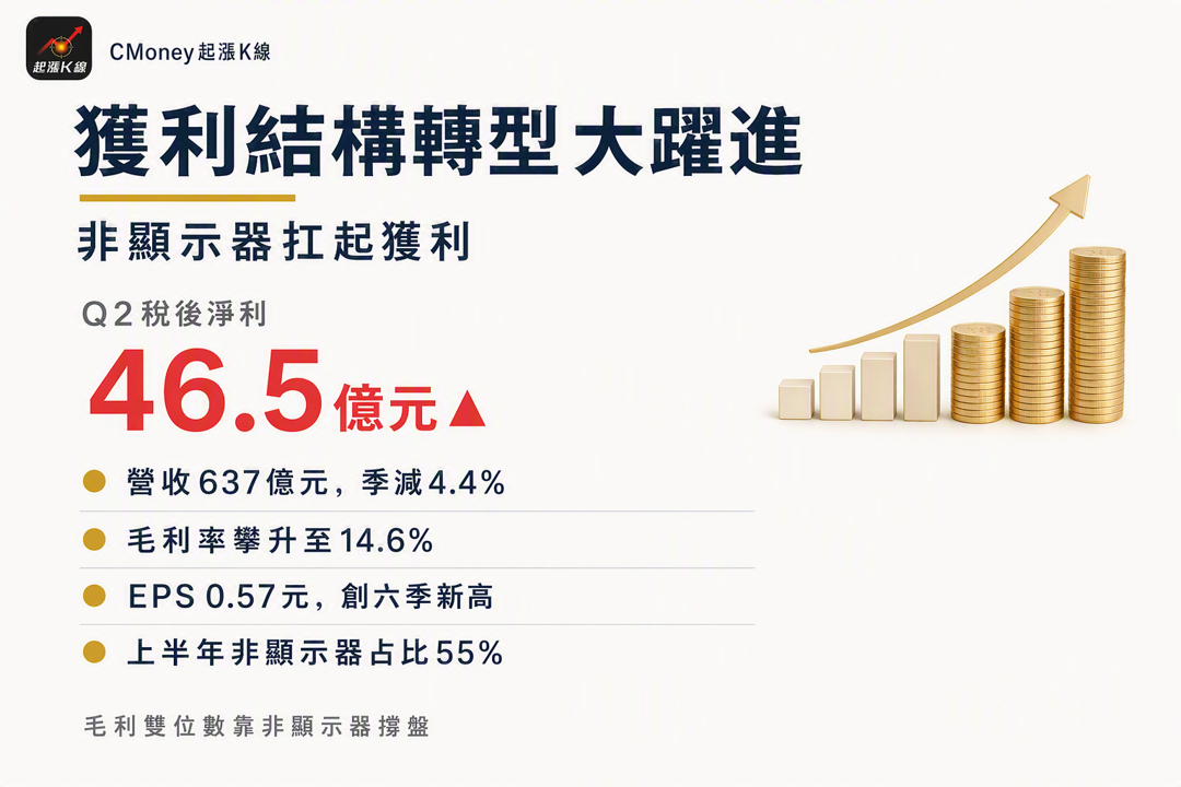 資訊圖表