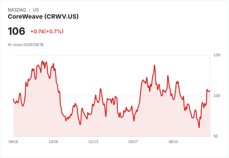 Citi看好CoreWeave (CRWV)：AI基礎設施的潛力與挑戰