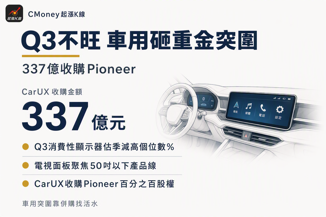 資訊圖表