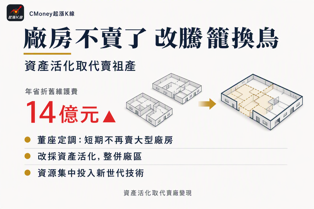 資訊圖表