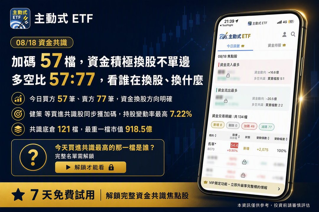 08/18 主動式ETF共識｜聯發科遭6家提款，光寶科獲4家狂掃