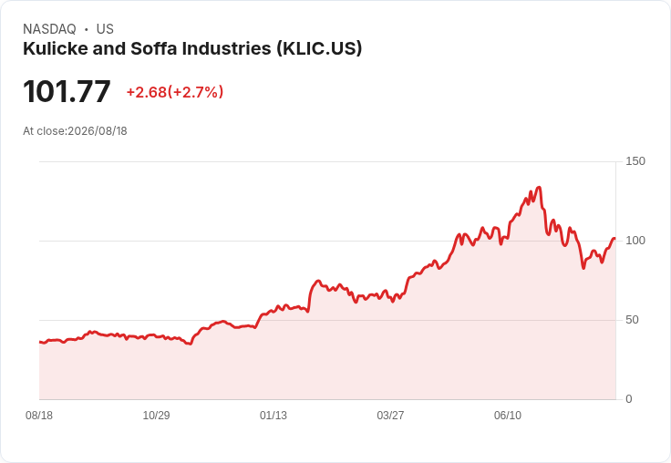 Kulicke and Soffa Industries 任命 Raj Talluri 為新任 CEO，Lester Wong 繼續擔任 CFO
