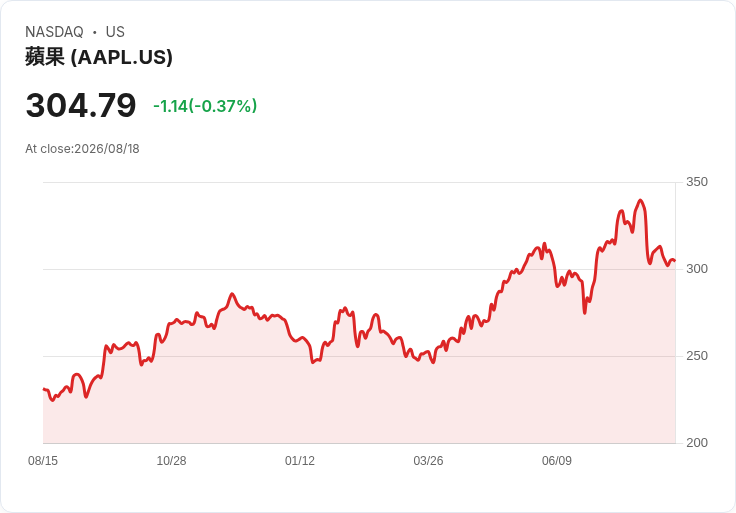 蘋果公司面臨美政府壓力:中國記憶體供應商成焦點!