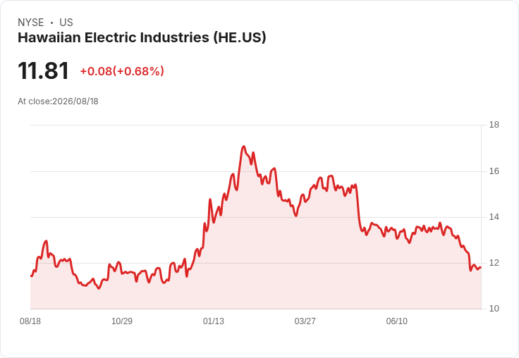 夏威夷電力公司警告：部分客戶可能面臨數月無電供應危機！