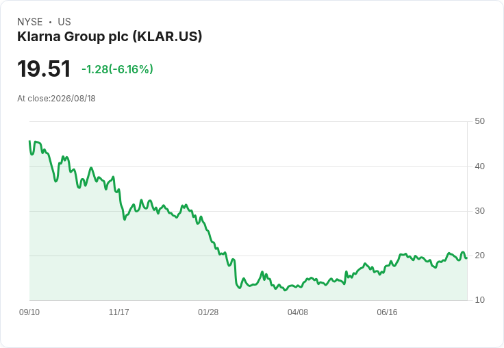 Klarna 宣佈 CFO 將於 2027 年交接，股市反應熱烈！