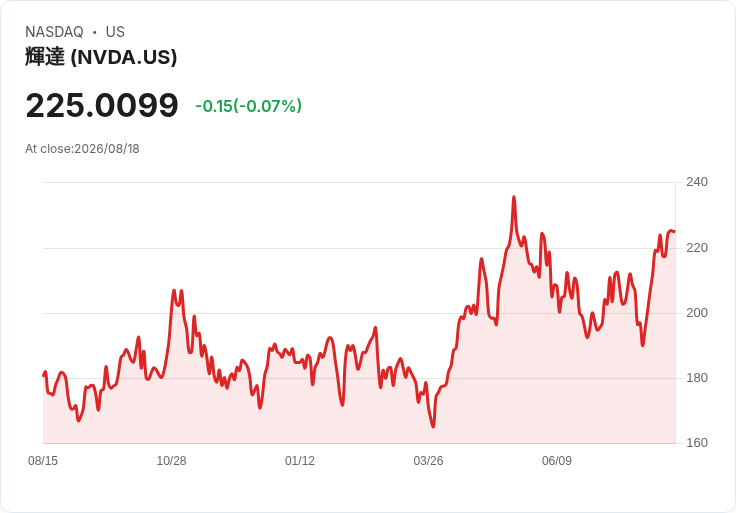 摩根士丹利看好Nvidia,預測AI基礎設施將成新營收來源!