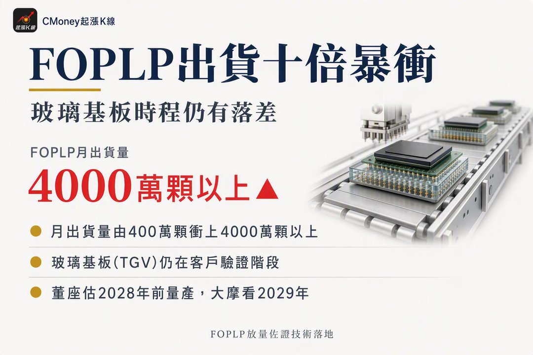 資訊圖表