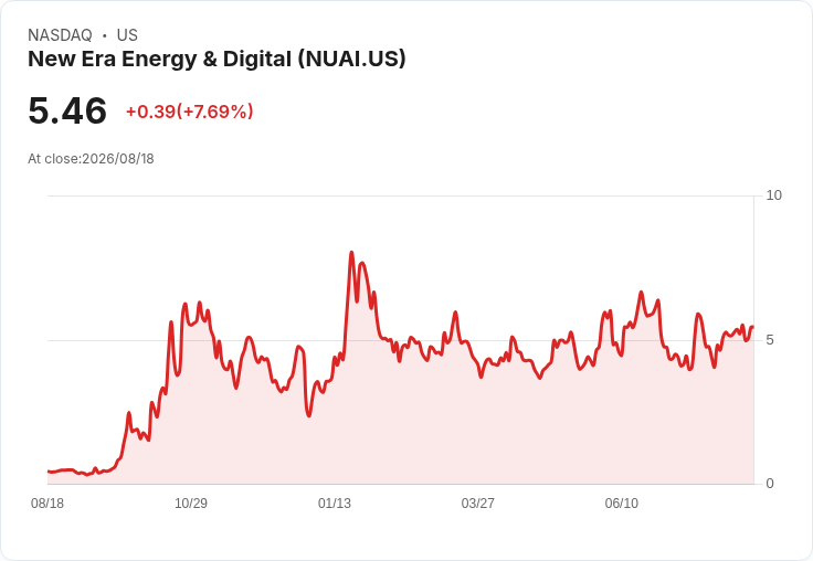 新時代能源計畫2027年啟動首階段，757 MW背後電力計劃加速推進！
