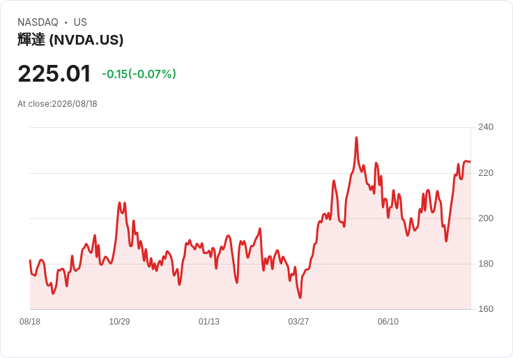 黑石集團CEO預測美國AI需求：未來需超過70GW電力，NVIDIA成關鍵角色！