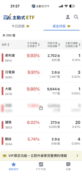 08/19 主動式ETF共識|權值遭提款,資金狂掃散熱光通訊