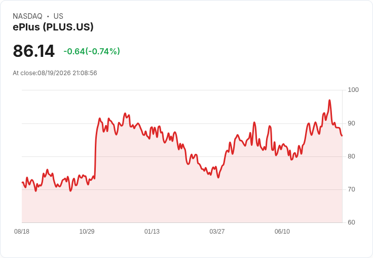 ePlus (NASDAQ:PLUS) Q2 營收表現不佳，IT 分銷與解決方案股市動盪！
