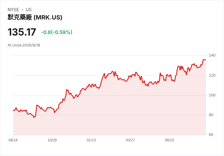 個人化癌症疫苗震撼醫療界：Merck、Moderna聯手挑戰惡性黑色素瘤宿命