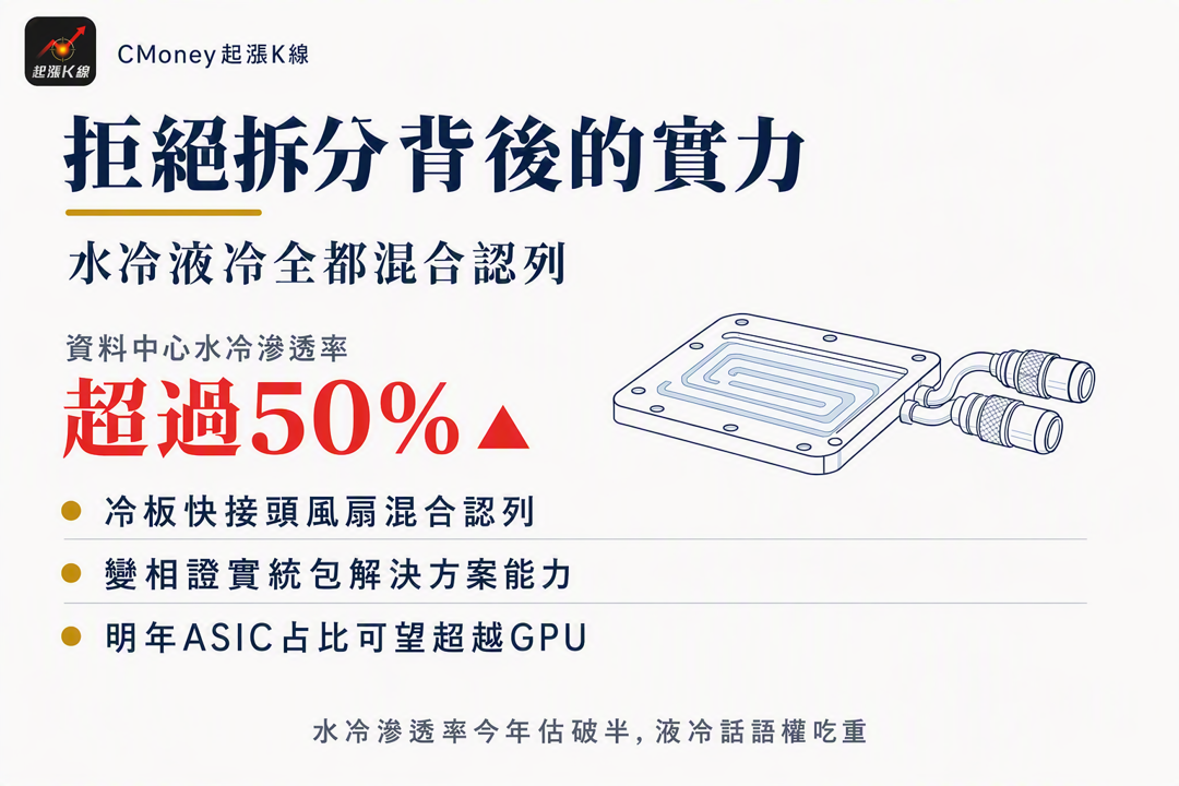 資訊圖表