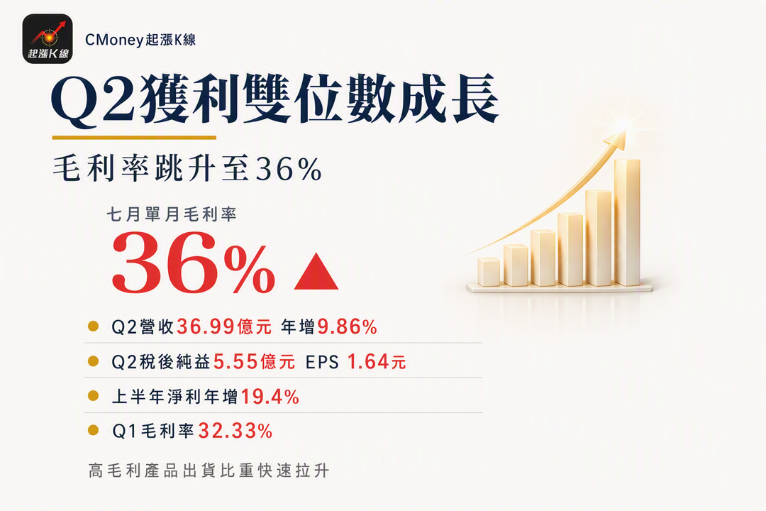 資訊圖表