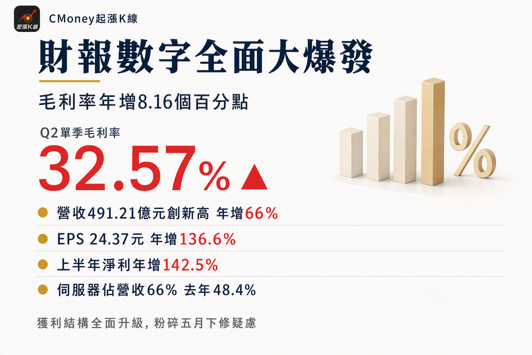 資訊圖表