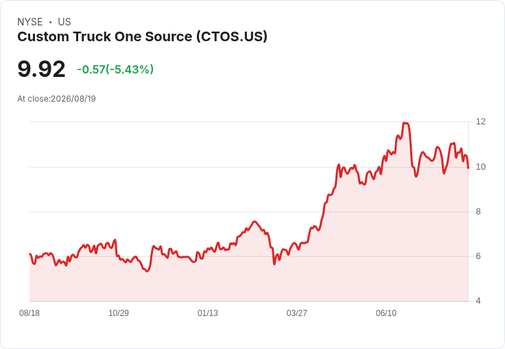 Q2財報回顧：Custom Truck One Source (NYSE:CTOS)及專業裝置分銷商的表現揭密！