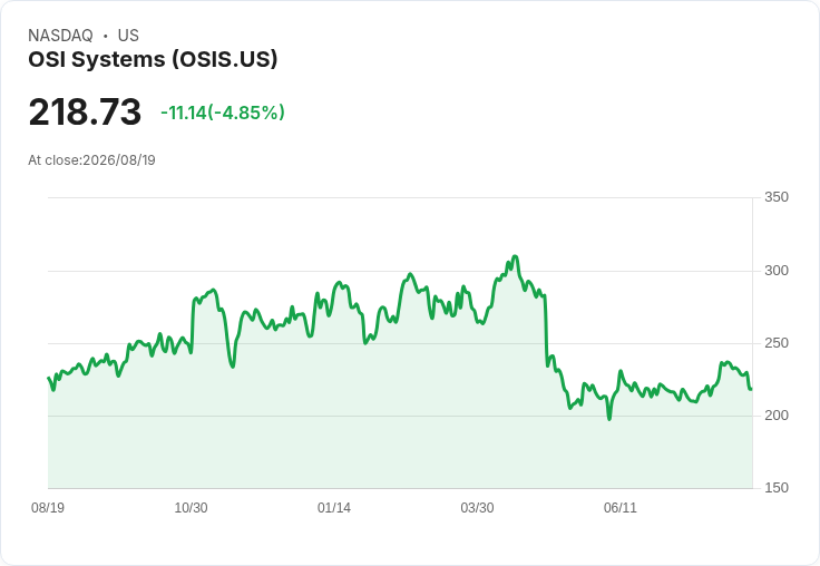 OSI系統即將公佈第二季財報！投資者需關注的重點