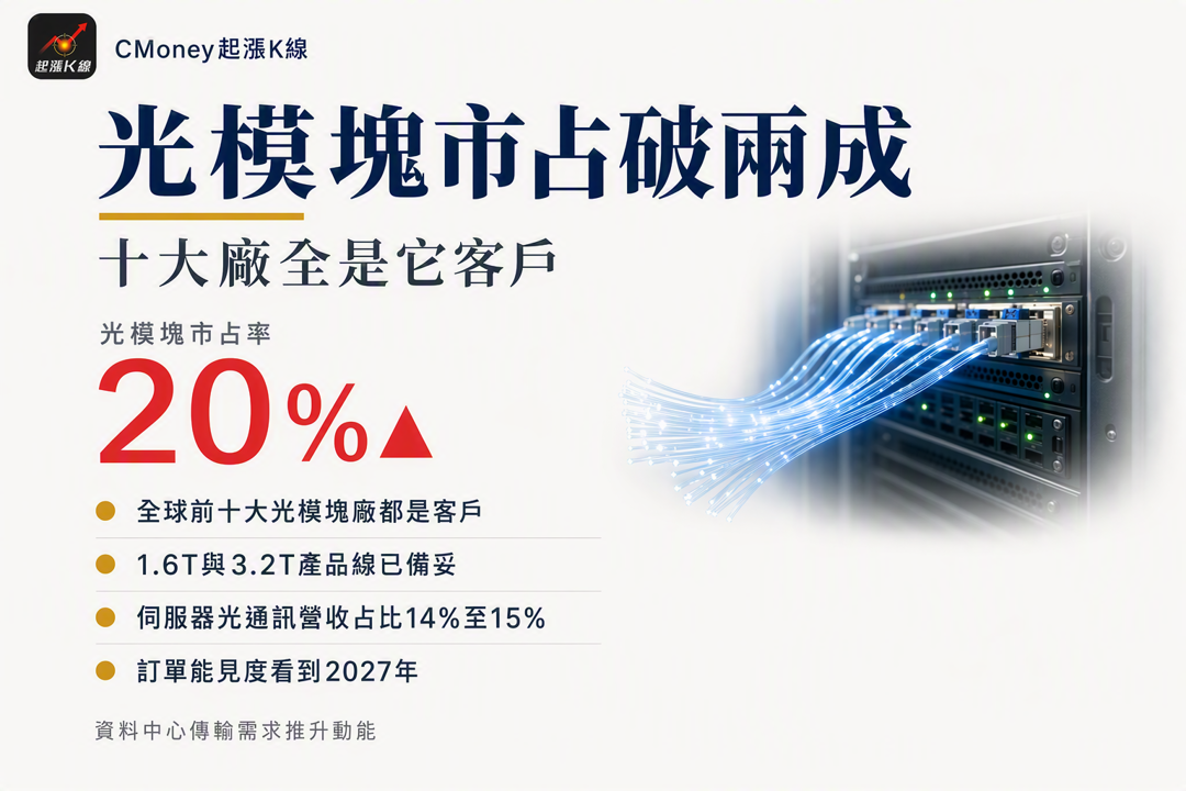 資訊圖表
