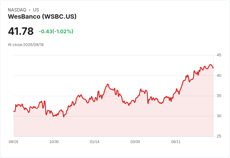 賣出WSBC的三大理由與一支必買股票揭曉！