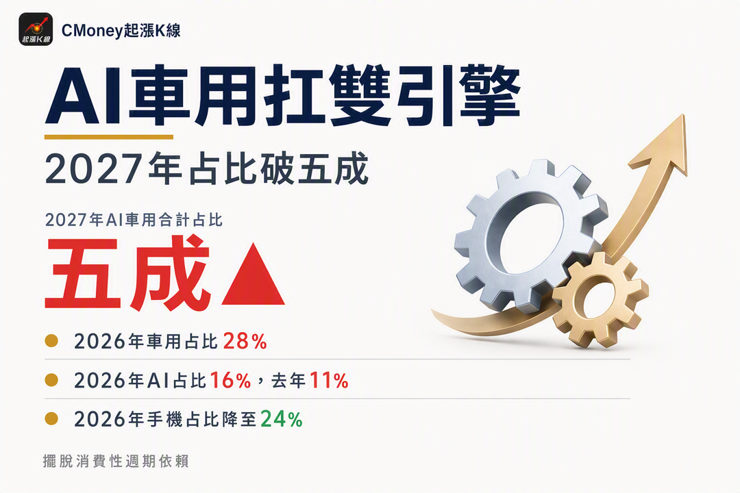 資訊圖表