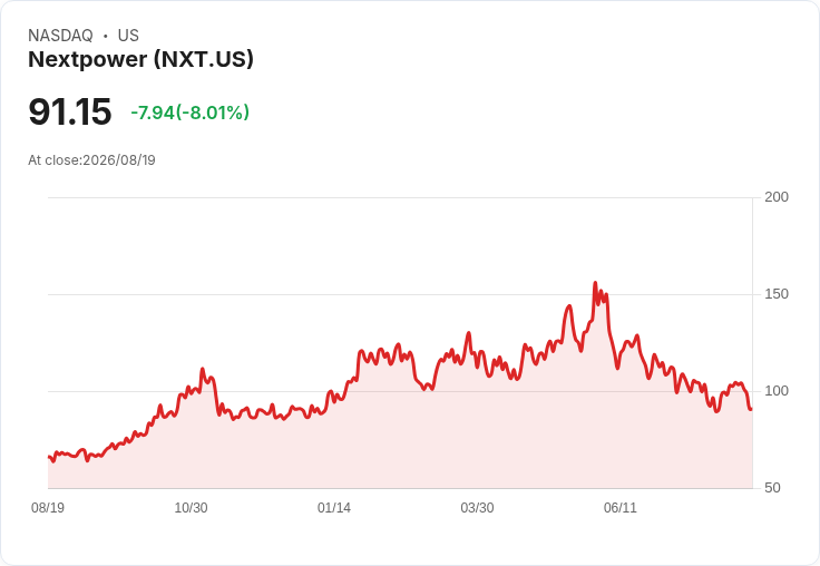 Nextpower公佈創紀錄營收、超過55億美元的訂單及清潔能源擴充套件計畫！
