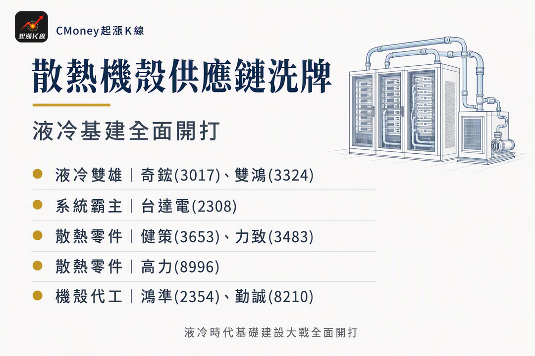 資訊圖表