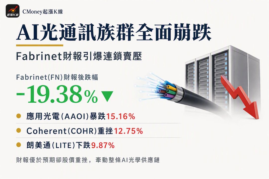 資訊圖表