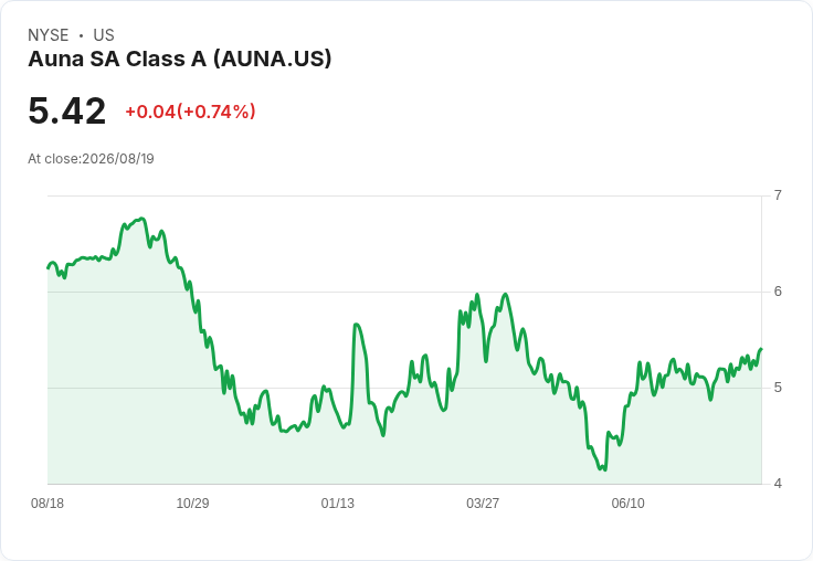 Auna 第二季業績大揭密：調整後淨利驟降，營收卻逆勢成長！