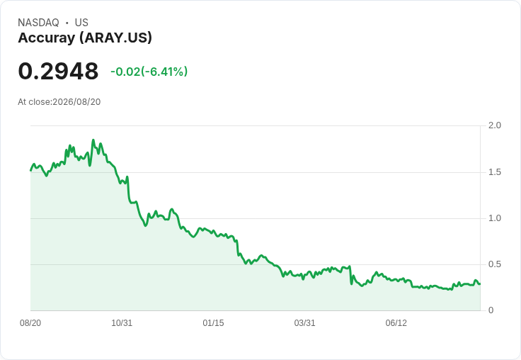 Accuray 預期 FY27 將實現 1500 萬美元的成本與利潤增長，卻不提供正式營收及調整後 EBITDA 指引！