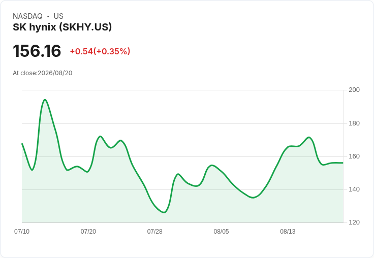 SK Hynix初步協議：60％員工獎金將以公司股票支付，現金僅40％