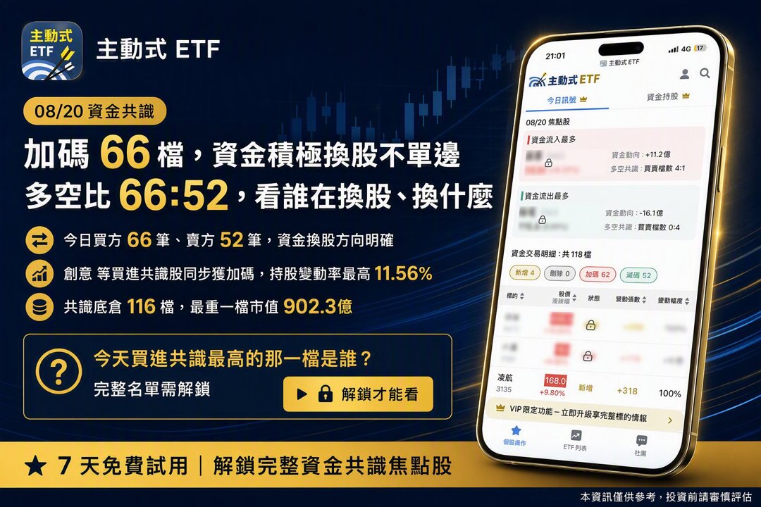 08/20 主動式ETF共識｜9家重手砍聯發科，資金轉搶創意