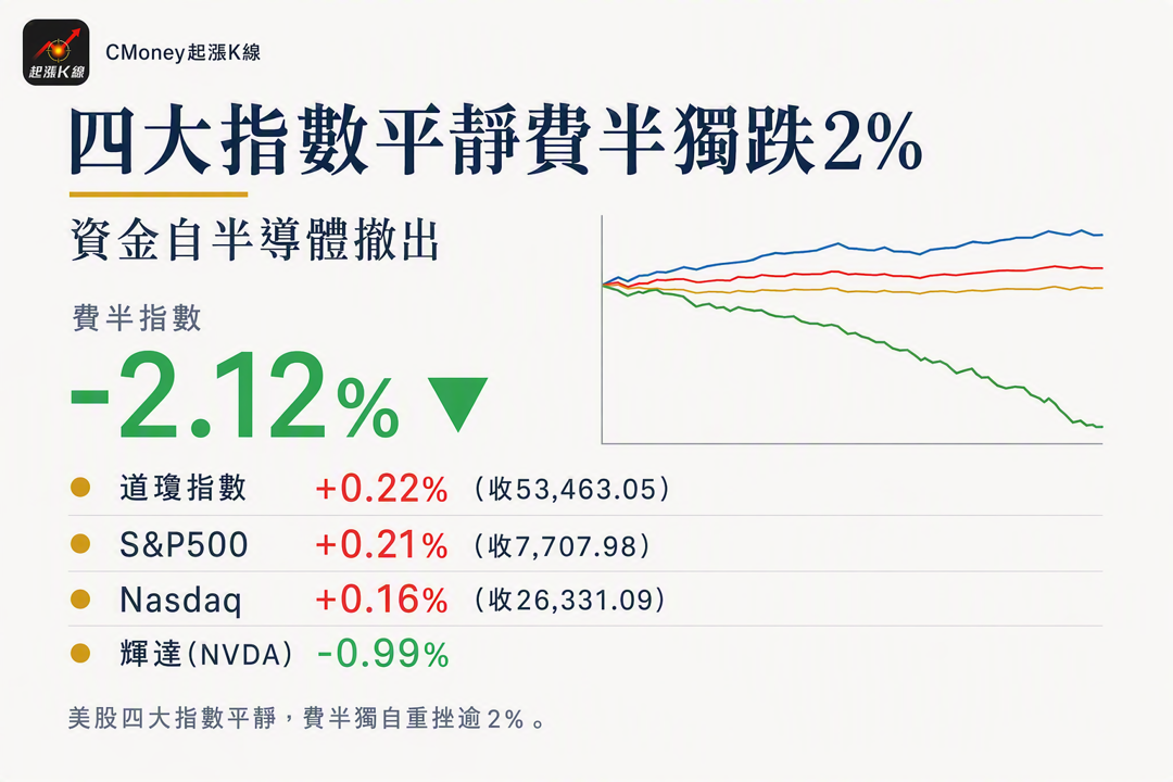 資訊圖表