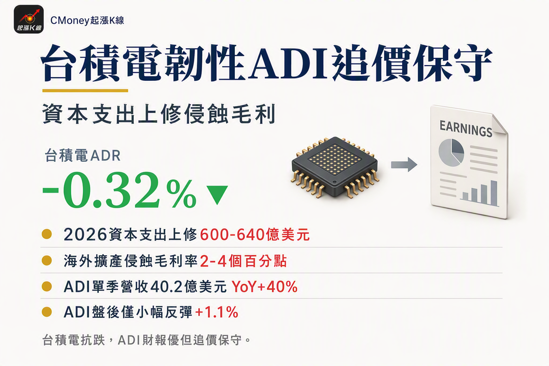 資訊圖表