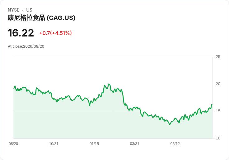 三檔虧損股票需小心：未來仍存疑慮！