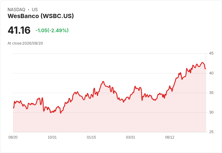 WesBanco 宣佈每股 $0.38 季度股息，穩定回報吸引投資者關注！